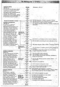 Fatos históricos ocorridos entre o AT e o VT. Fonte: Bíblia de Estudo NVI Vida.