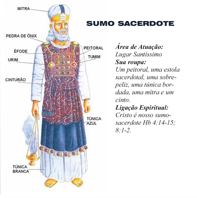 14-high-priest-robes