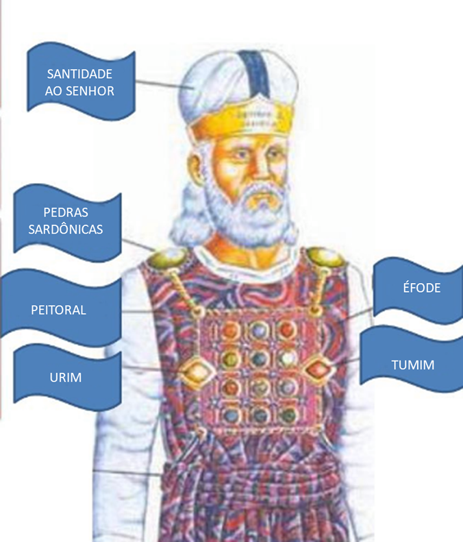 18-Urim e Tumim-PT